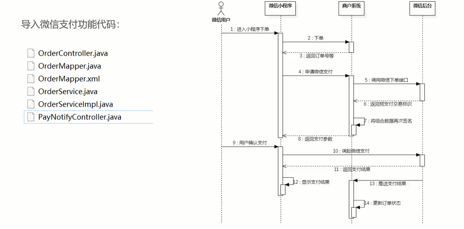 苍穹外卖day08——地址簿+用户下单+订单支付（做不了）