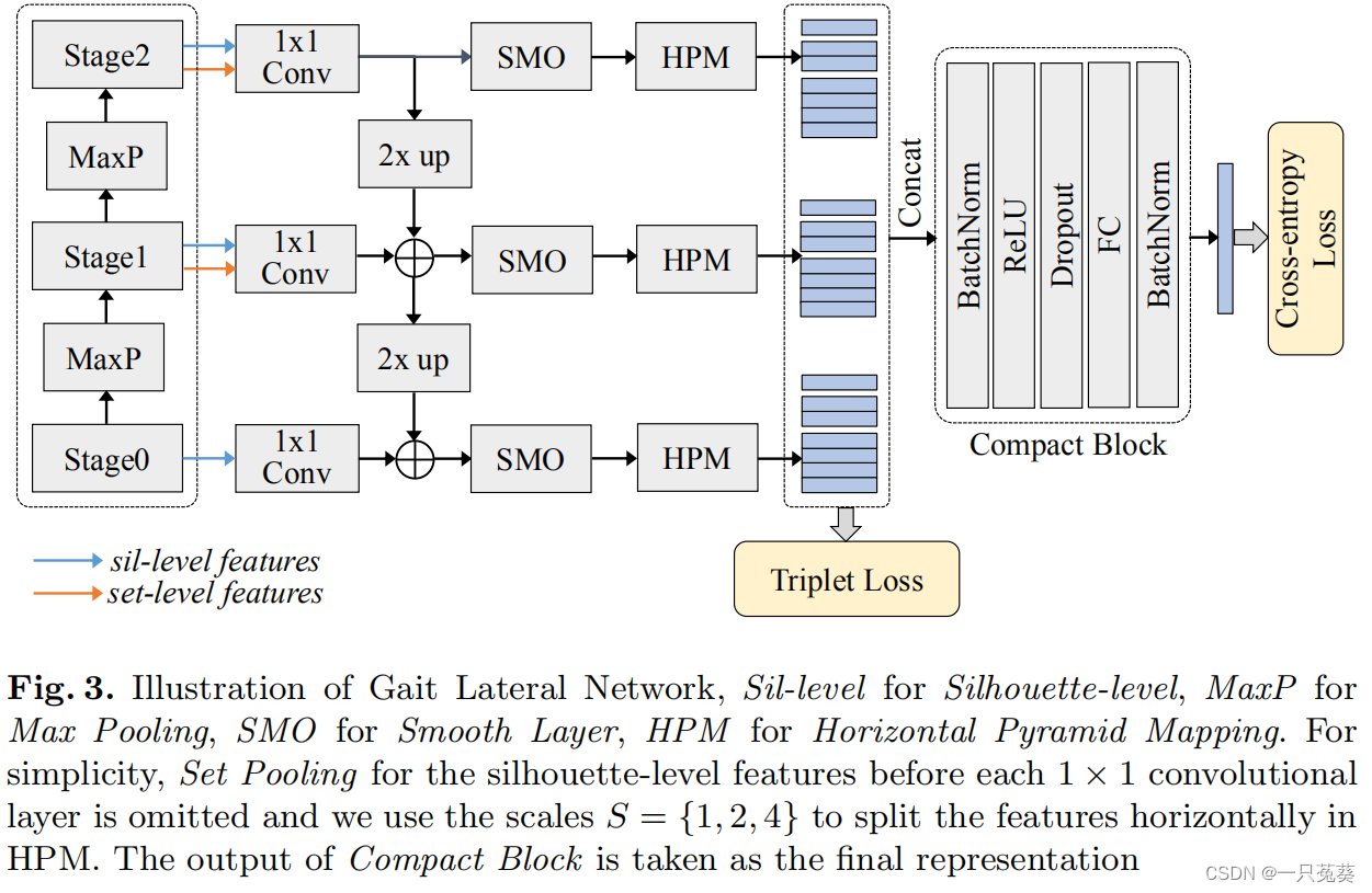 fig3