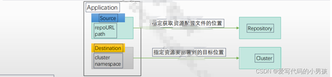 [外链图片转存失败,源站可能有防盗链机制,建议将图片保存下来直接上传(img-RWNw4l48-1686018548555)(images\image-20230116160021773.png)]