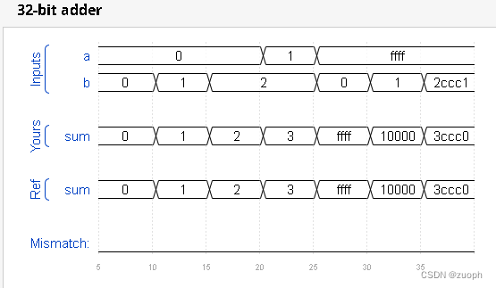 hdlbits系列verilog解答（32位加法器）-25