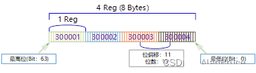 摩尔信使MThings数据配置参数详述