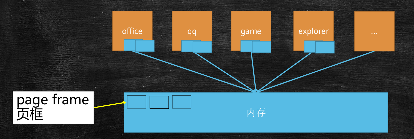 java存储_hbase存储图片 java_java map做暂时存储