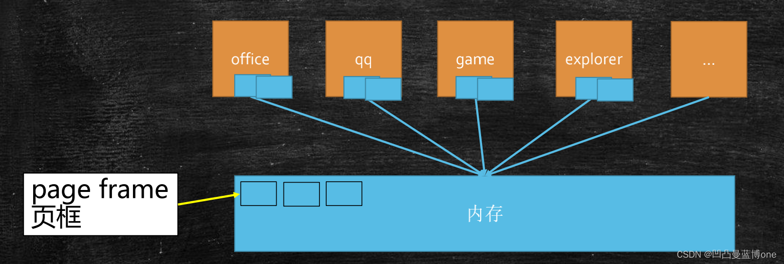 java存储_hbase存储图片 java_java map做暂时存储