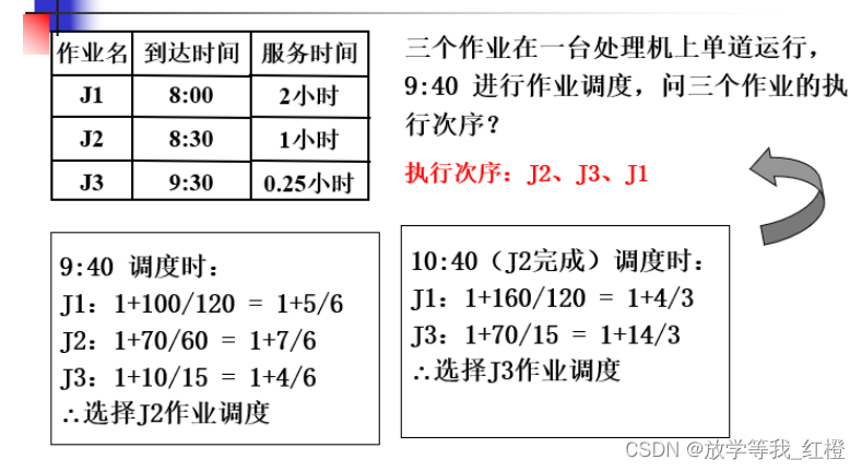 [外链图片转存失败,源站可能有防盗链机制,建议将图片保存下来直接上传(img-IK63rLpJ-1638608419433)(C:\Users\86186\AppData\Roaming\Typora\typora-user-images\image-20211204161520530.png)]