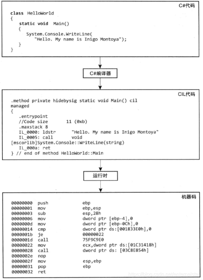 c# .net框架_net快速开发框架