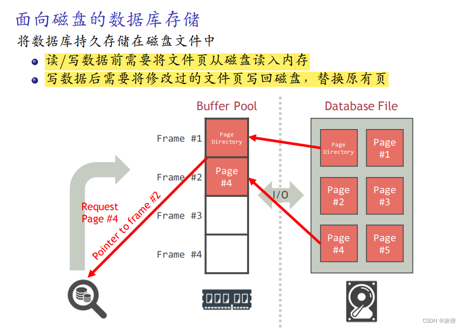 数据库系统笔记CH5（初）