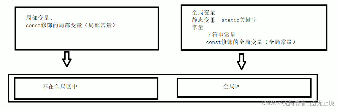 C++核心编程