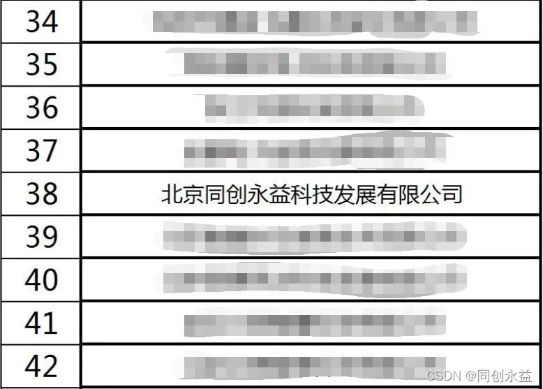 同创永益成为软件融合应用与测试验证工业和信息化部重点实验室成员单位