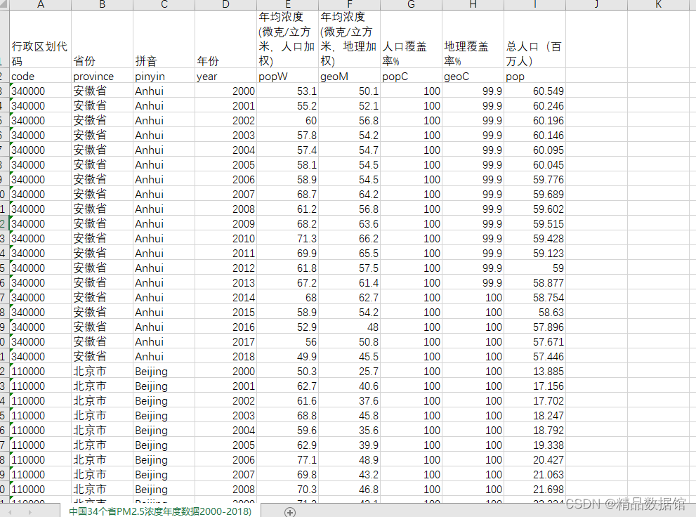 各省、286个地级市、2850个县PM2.5浓度  空气质量数据（2014-2021）