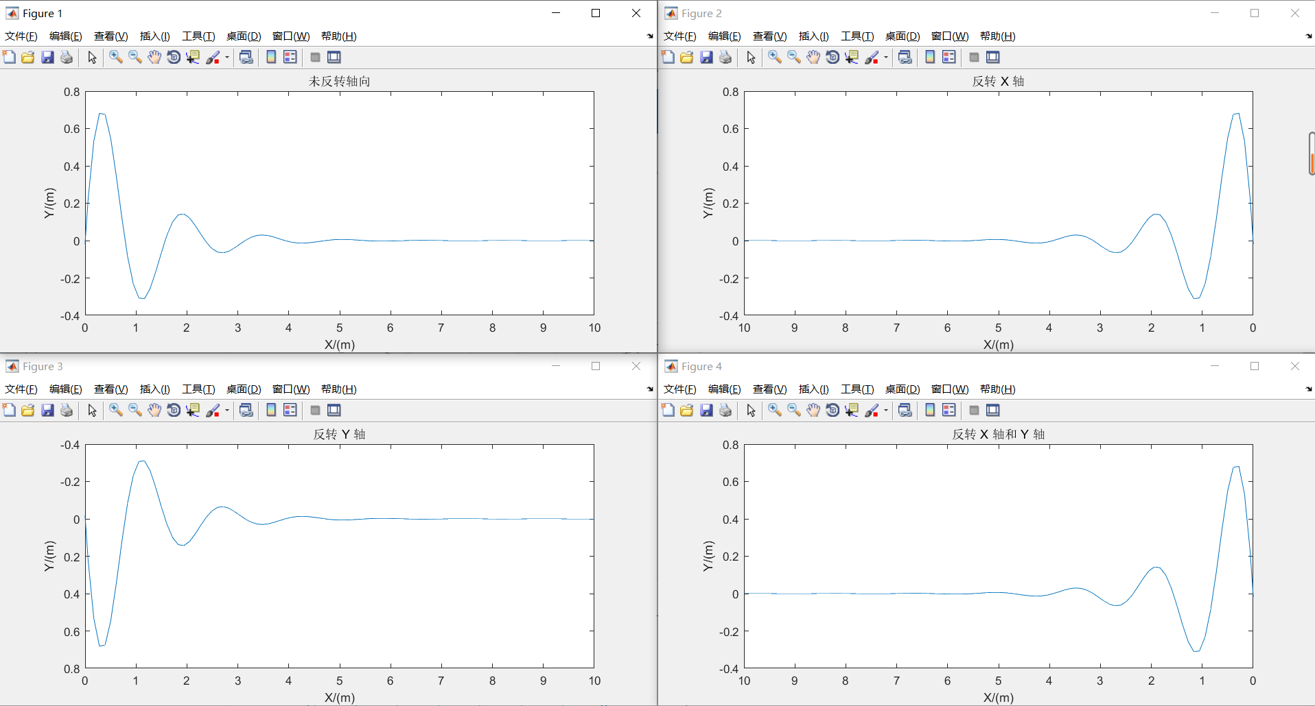 MATLAB：指定坐标轴范围、轴向、位置_matlab 指定起始坐标-CSDN博客