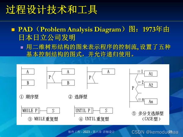 吉林大学软件工程章节测验 第六章 答案+解析_以下说法正确的是( )。a、所有改变循环条件的成分都在循环体外b、在当型循环-CSDN博客