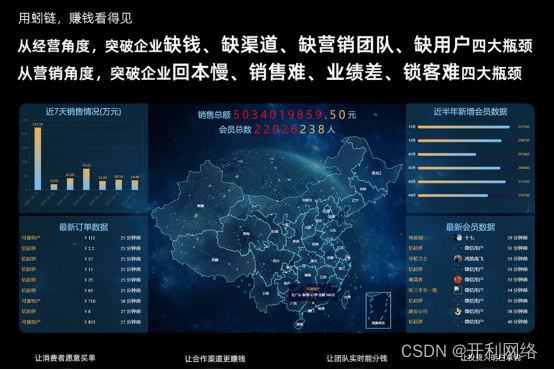 数字化营销如何推动企业营收增长？数字化营销要点有哪些？