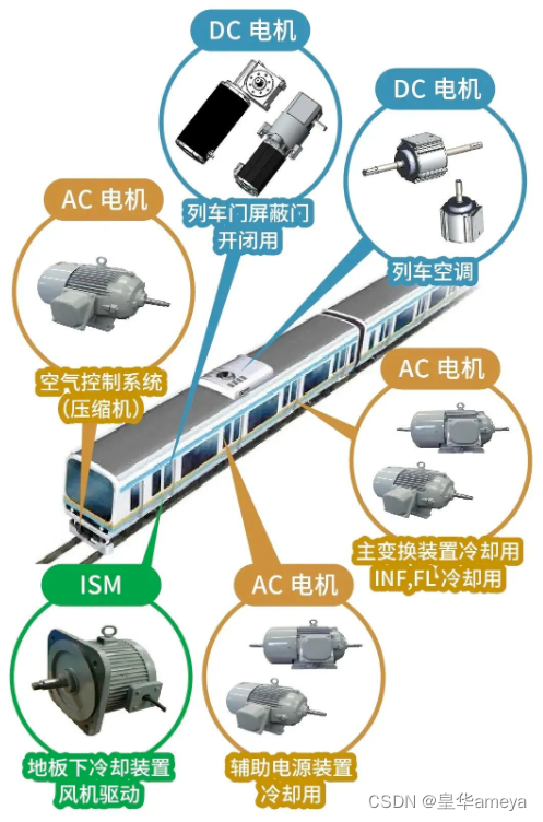 尼得科电机的强大性能，将列车门和屏蔽门的开合变得从容而安全