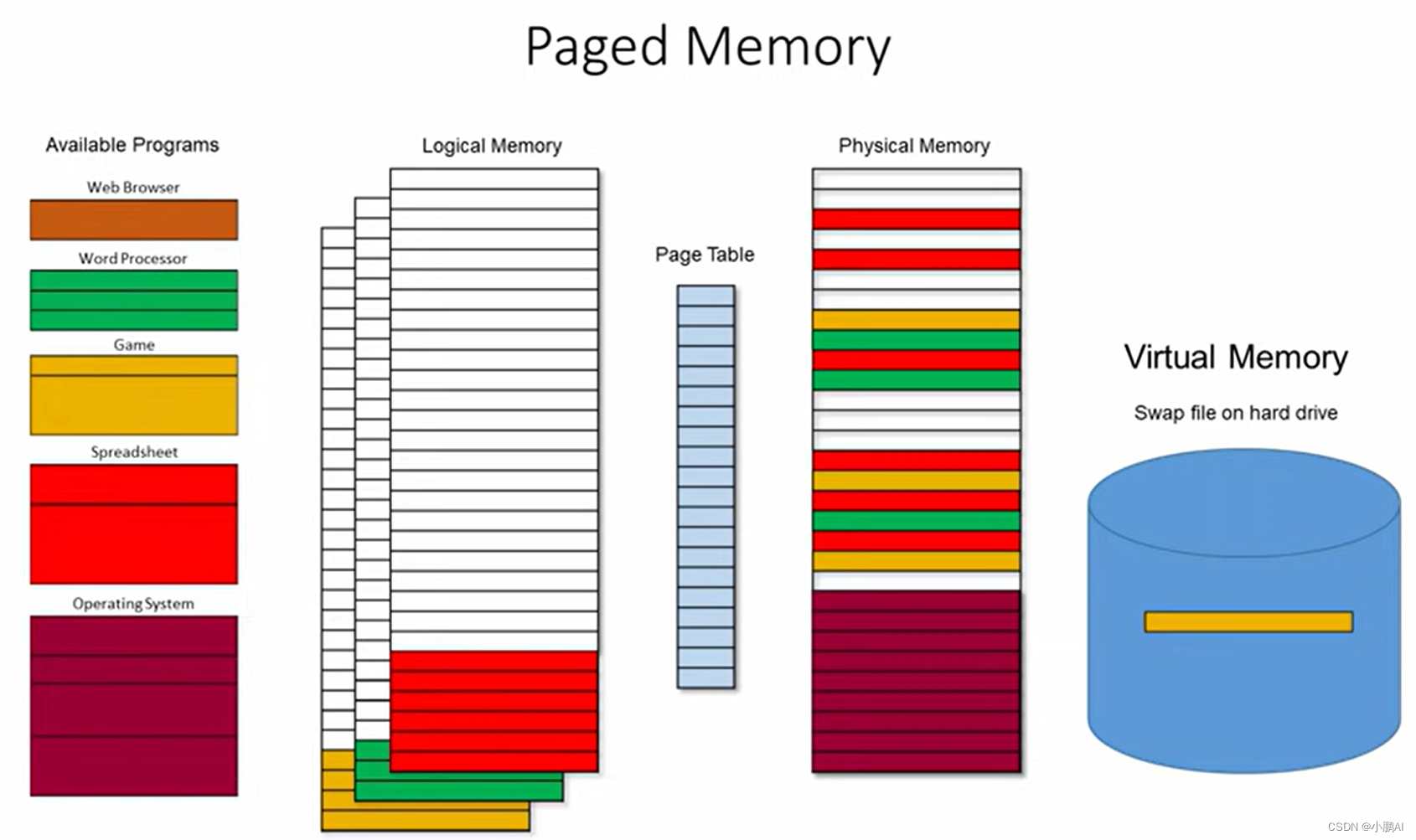 paged-memory.jpg