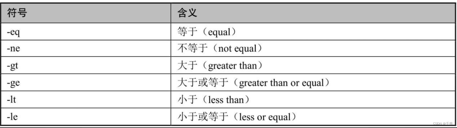 shell脚本的条件判断1：字符串和数字和比较