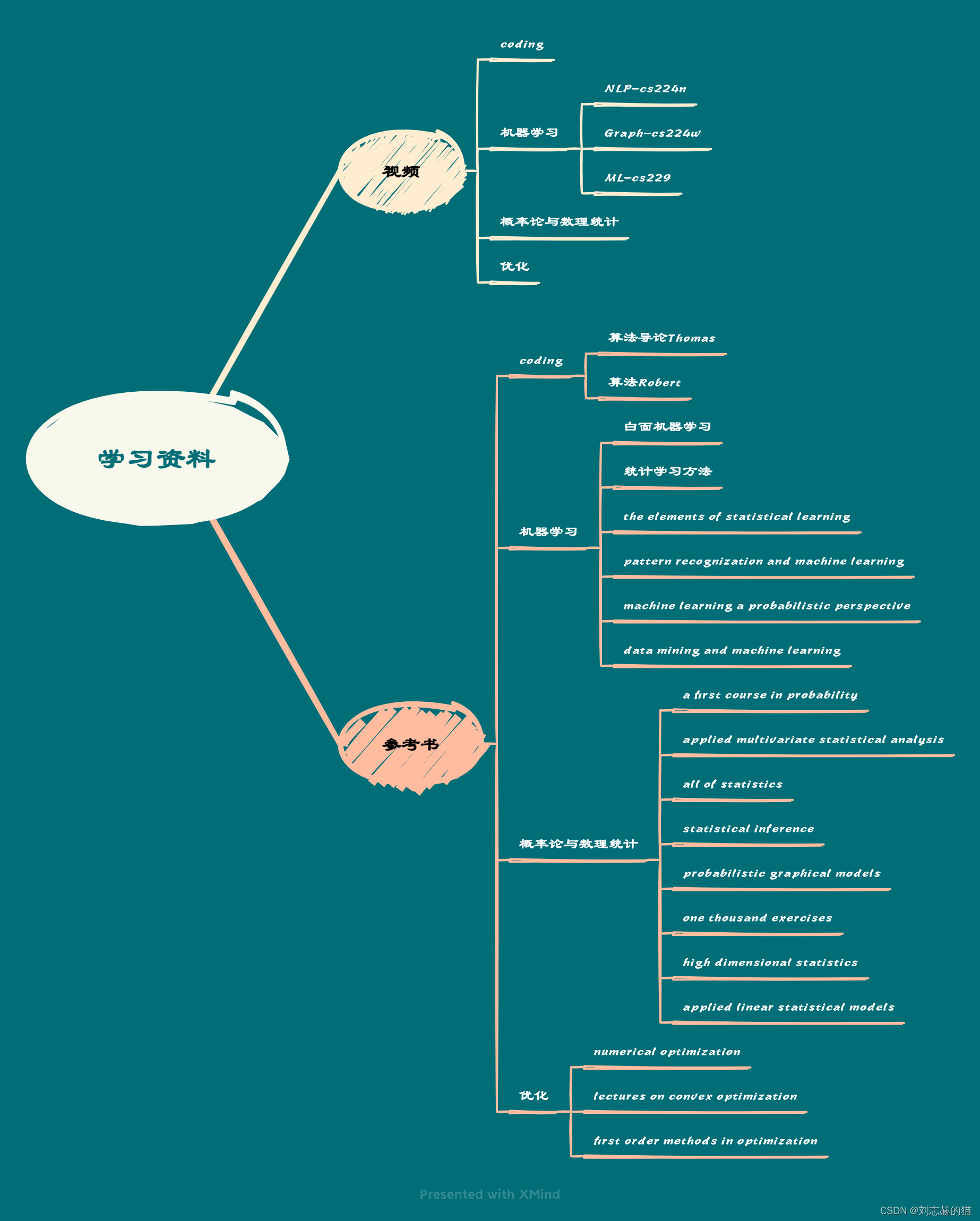 ross思维导图汇总v1 5.