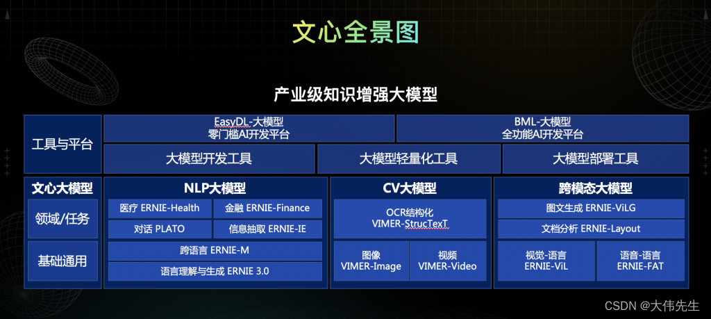 文心大模型3.5完成内测