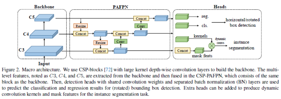 【论文-目标检测】RTMDet: An Empirical Study Of Designing Real-Time Object ...