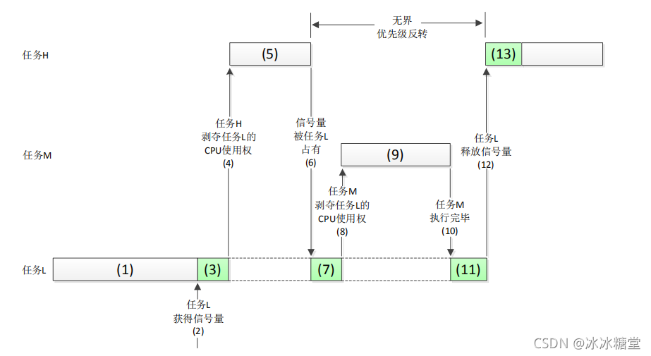 运行示意图