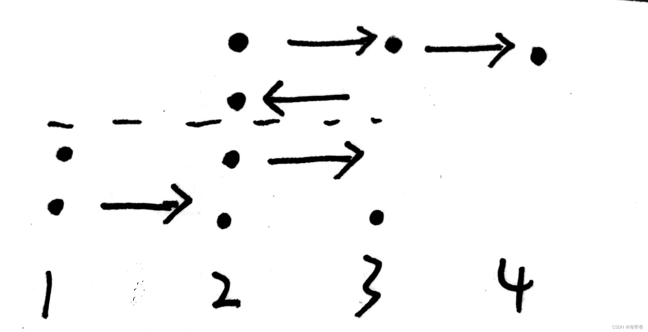 跳房子（字节算法题）