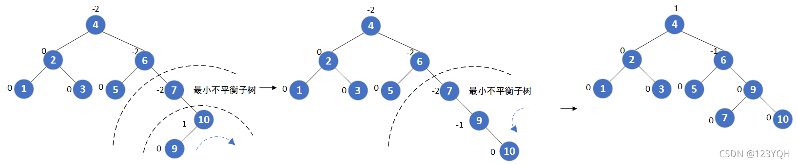 [外链图片转存失败,源站可能有防盗链机制,建议将图片保存下来直接上传(img-5zaOaBg1-1637898196814)(C:\Users\ThinkStation K\AppData\Roaming\Typora\typora-user-images\image-20211126111716763.png)]