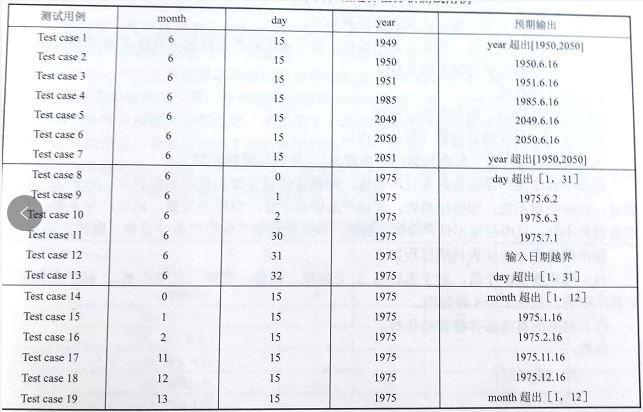 【软件质量保证与测试】练习8