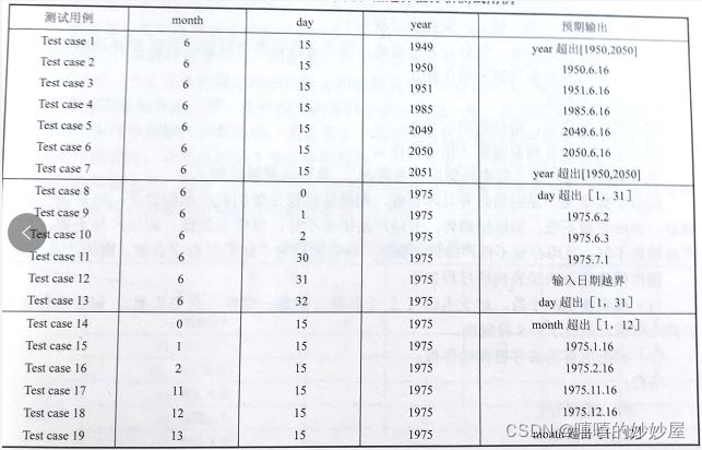 【软件质量保证与测试】练习8