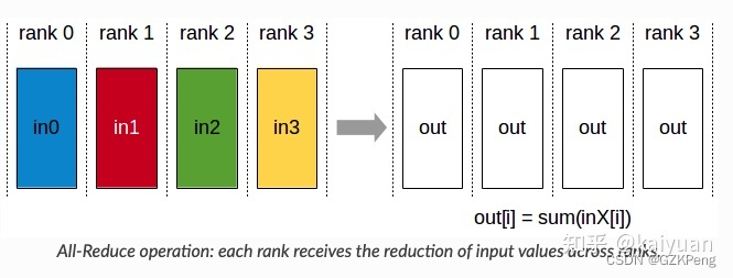 pytorch常见分布式训练报错（另备忘模型分布式后，named_modules,前会加module.）