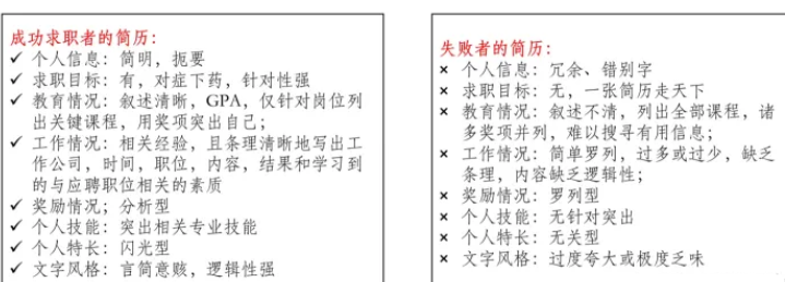 测试人如何打造简历化思维？三年经验软件测试简历分析