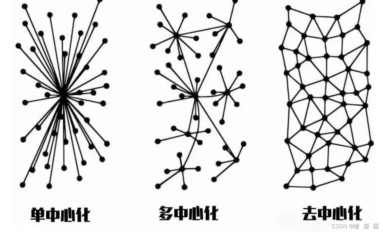 分散化とは何ですか?