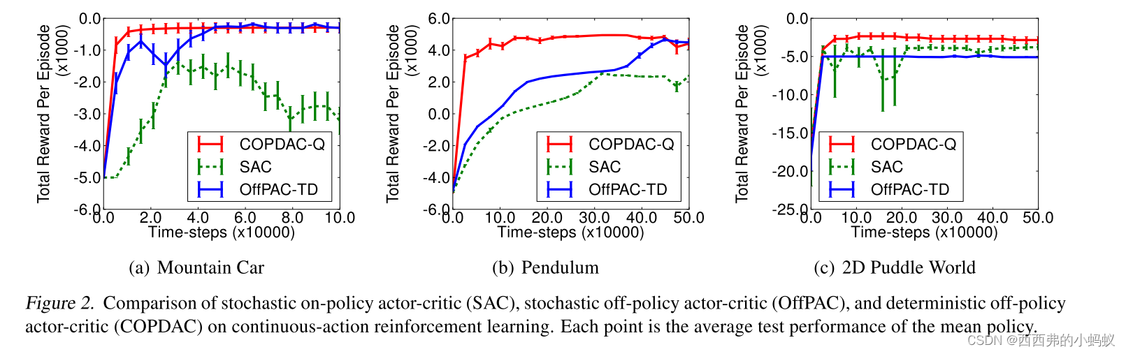 Deterministic Policy Gradient Algorithms