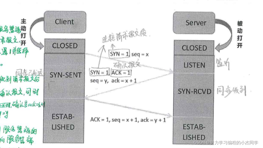 TCP三次握手