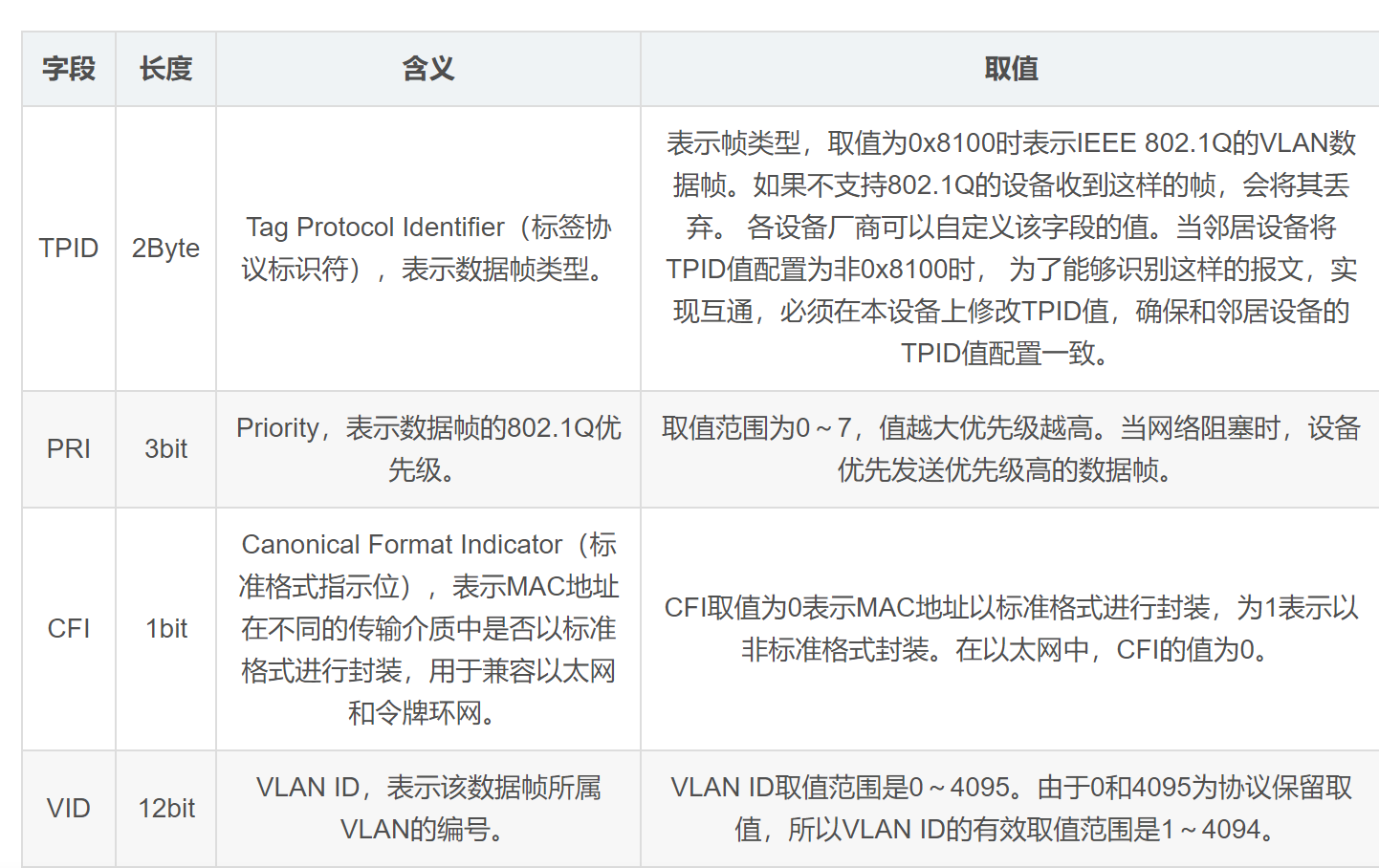 VLAN的基本介绍_vlan标签-CSDN博客