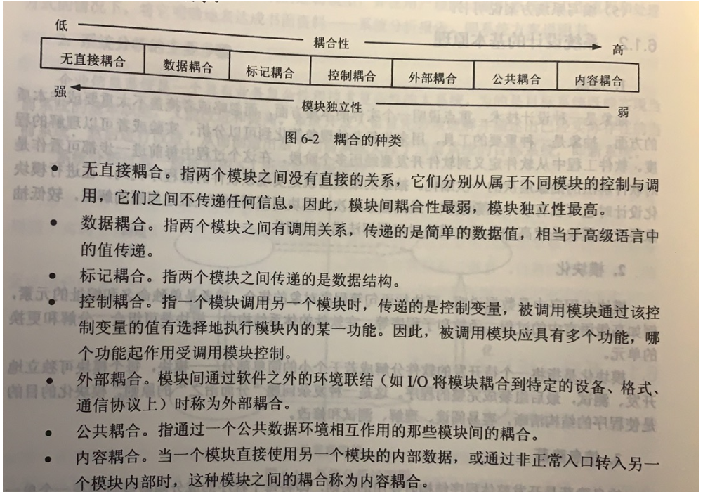 [外链图片转存失败,源站可能有防盗链机制,建议将图片保存下来直接上传(img-xonhYUk0-1640398108327)(中级软件设计师备考.assets/image-20211103121452695.png)]