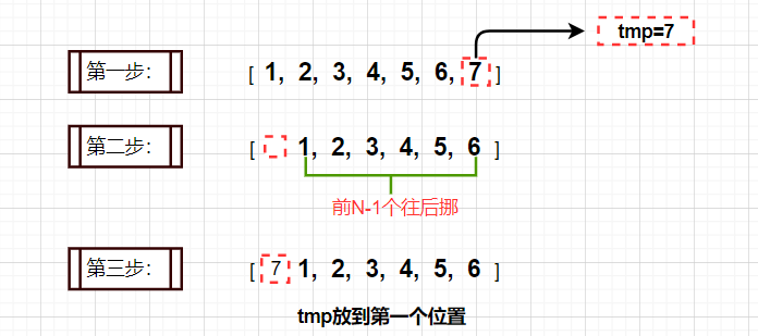 数据结构中各种时间复杂度_时间复杂度o(n)