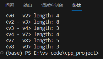 【C++】图