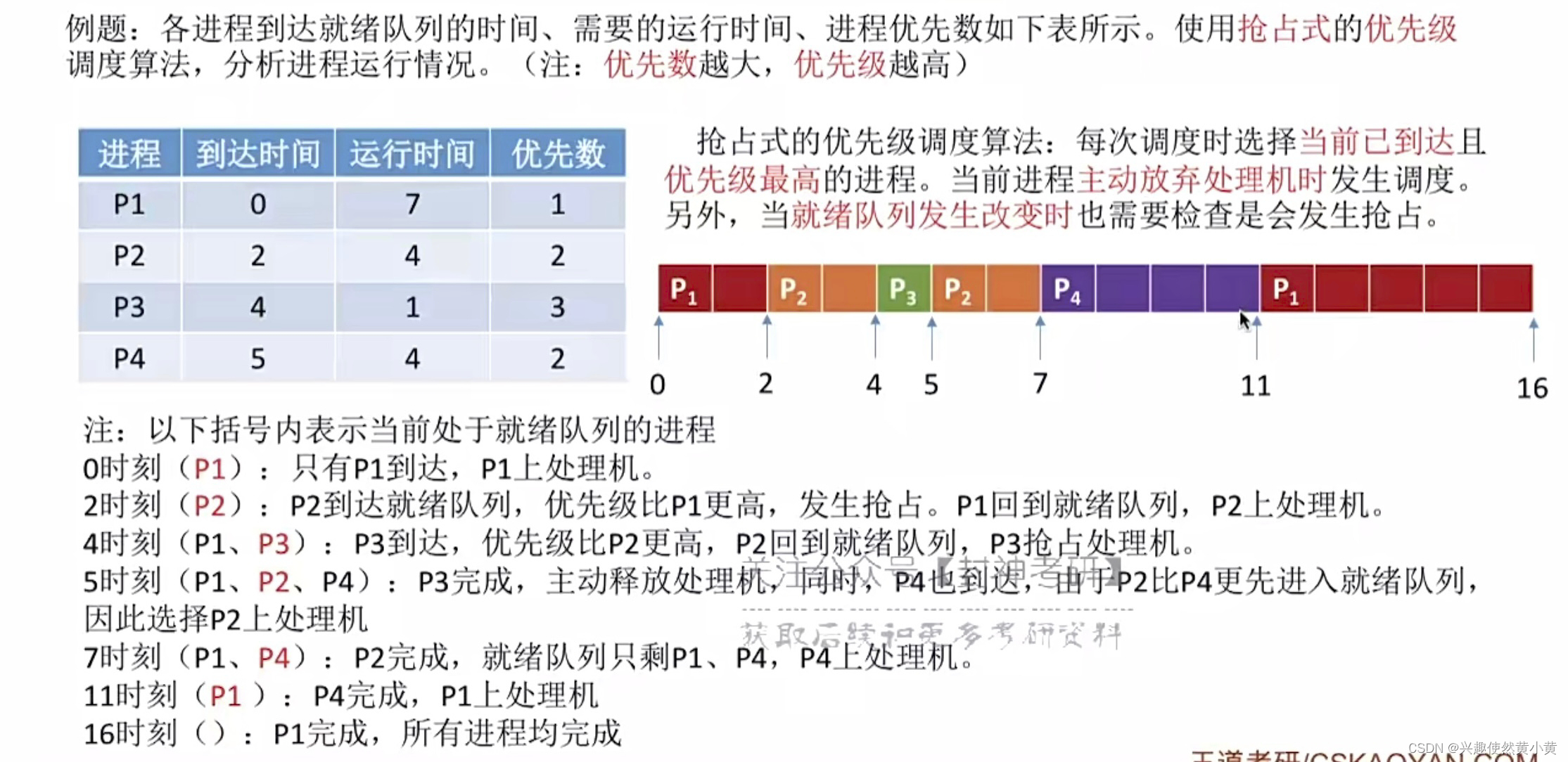 计算机操作系统笔记总结：Part2 进程与线程