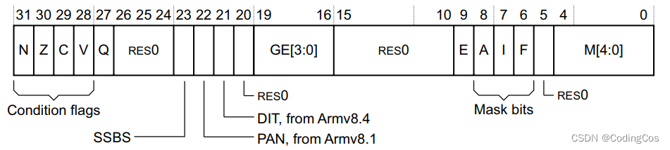 【ARM64 常见汇编指令学习 15 -- ARM 标志位的学习】