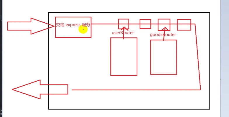 [外链图片转存失败,源站可能有防盗链机制,建议将图片保存下来直接上传(img-mylym2It-1645606292243)(https://secure2.wostatic.cn/static/gT934yyasQ8dGGGtYvEWm1/image.png)]