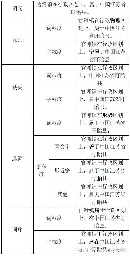 中文开源文本加噪的数据增强小工具，很实用！