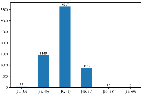 Pandas Cut dataframe sample replace HoneyGrapefruit CSDN 