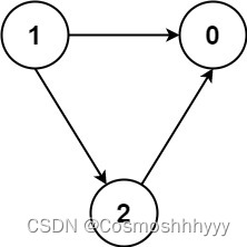 LeetCode每日一题：1462. 课程表 IV（2023.9.12 C++）