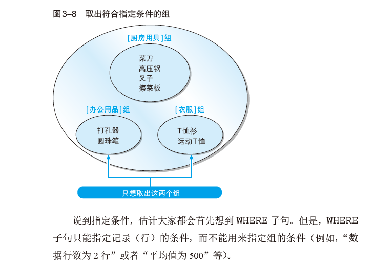 MySQL HAVING用法