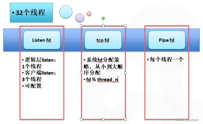 TCP长连接的连接池、容量控制与心跳保活