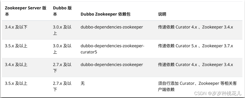 干翻Dubbo系列第十四篇：Dubbo协议基于SpringBoot规范化开发