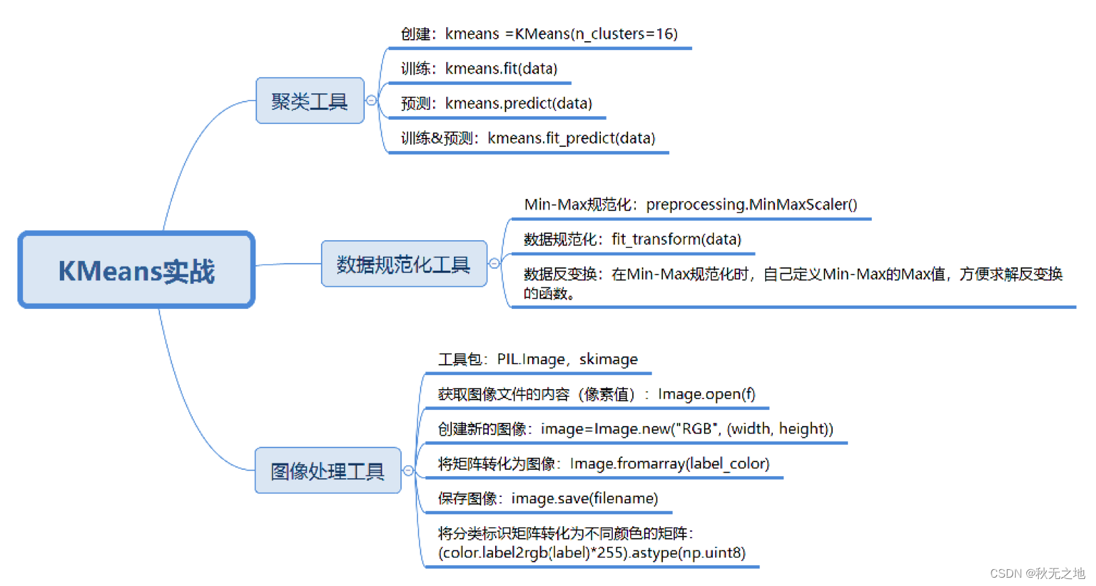 K-Means（下）：数据分析 | 数据挖掘 | 十大算法之一