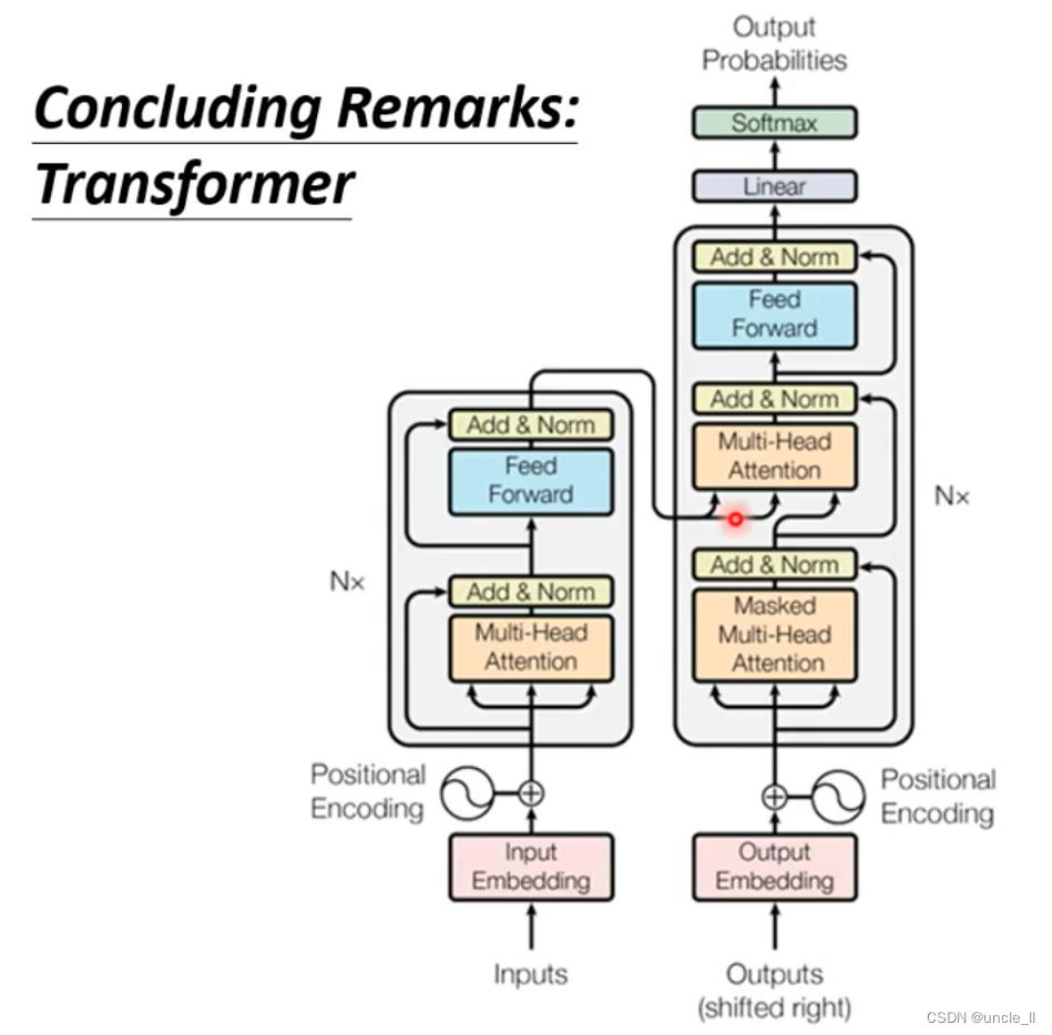 机器学习：Transformer