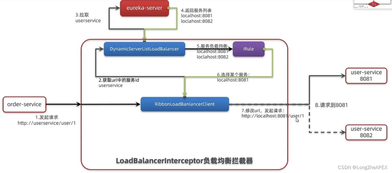 [外链图片转存失败,源站可能有防盗链机制,建议将图片保存下来直接上传(img-O3FjIti5-1673703671125)(C:\Users\20745\AppData\Roaming\Typora\typora-user-images\image-20230113115340731.png)]