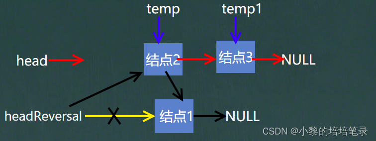 「Java 数据结构」：手撕单链表的增删改查及大厂面试题。