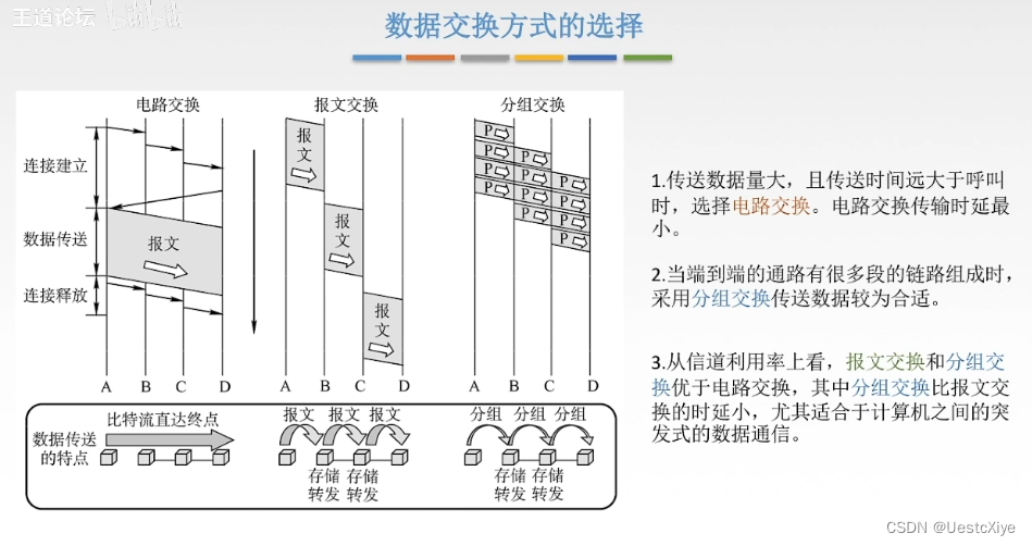 计算机网络 | 物理层